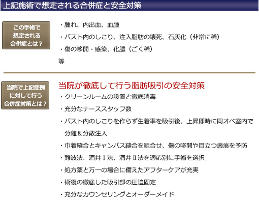 合併症と安全対策